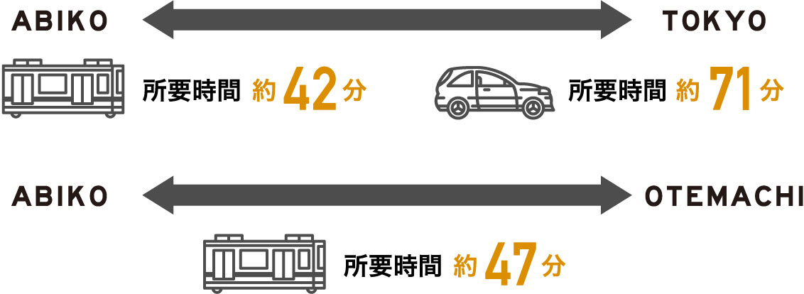 自然豊かな千葉県我孫子市に住みながら都会で働く。