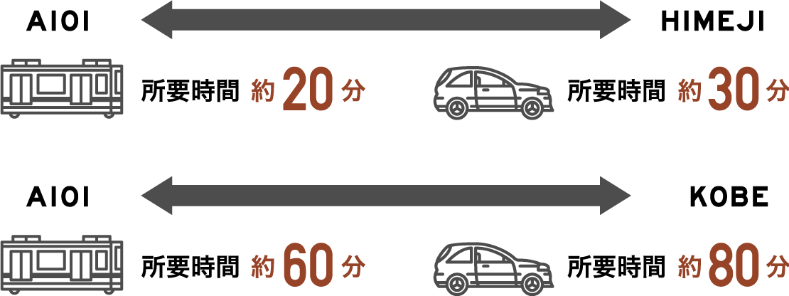 自然豊かな兵庫県相生市に住みながら都会で働く。